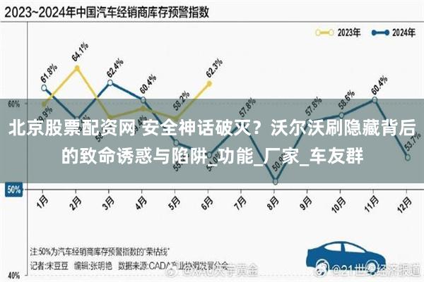 北京股票配资网 安全神话破灭？沃尔沃刷隐藏背后的致命诱惑与陷阱_功能_厂家_车友群