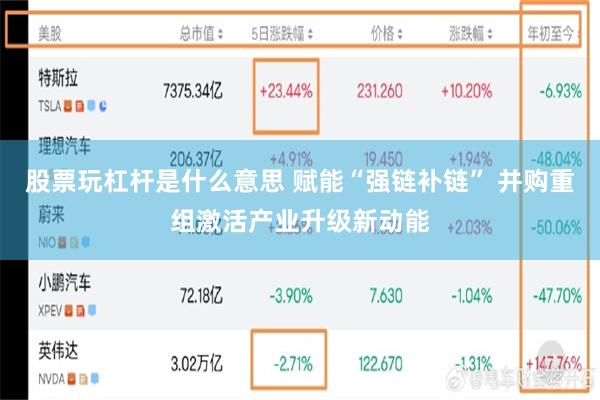 股票玩杠杆是什么意思 赋能“强链补链” 并购重组激活产业升级新动能
